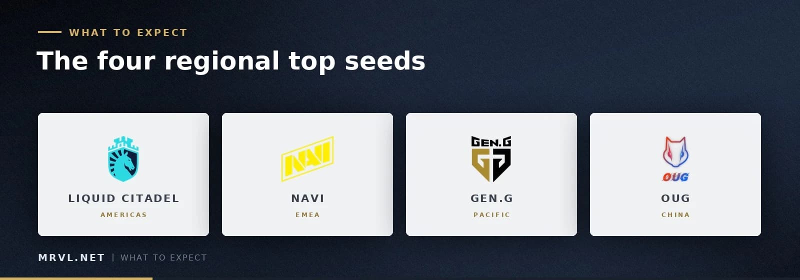 The four regional top seeds heading into the Mid-Season Finals: Liquid Citadel, NAVI, Gen.G and Over Ultra Gaming.