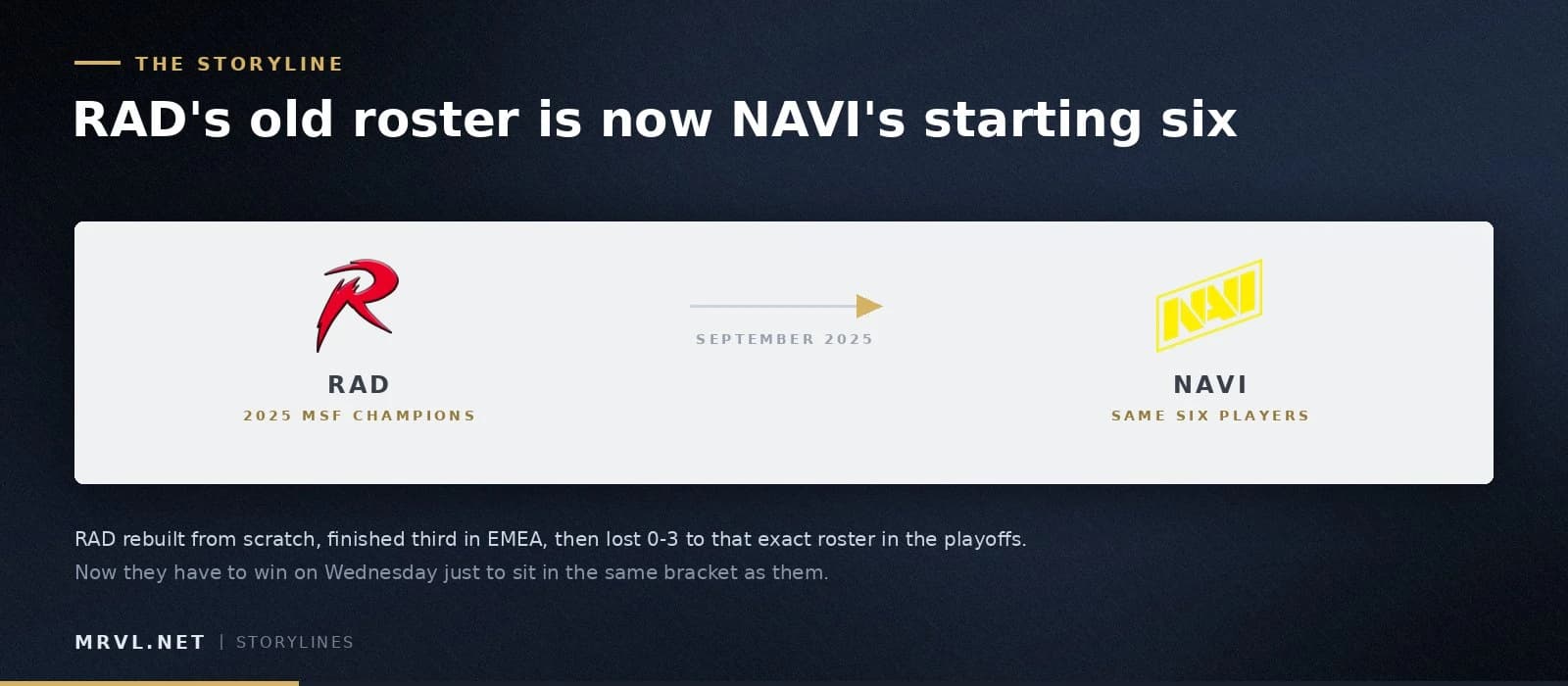 The roster that won the 2025 Mid-Season Finals as RAD now plays under the NAVI banner.