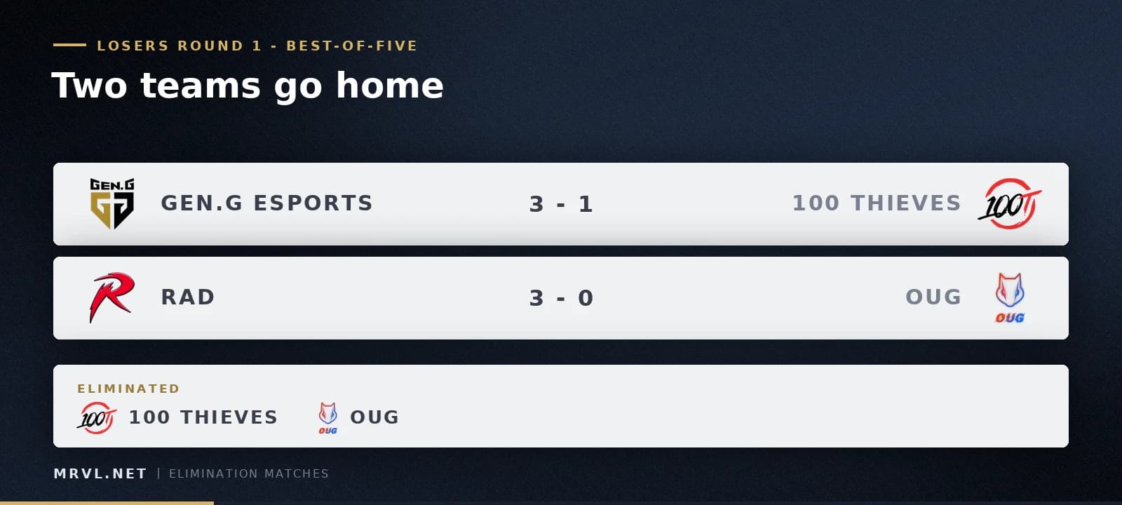The two best-of-five elimination series from Losers Round 1. Graphic: MRVL.net