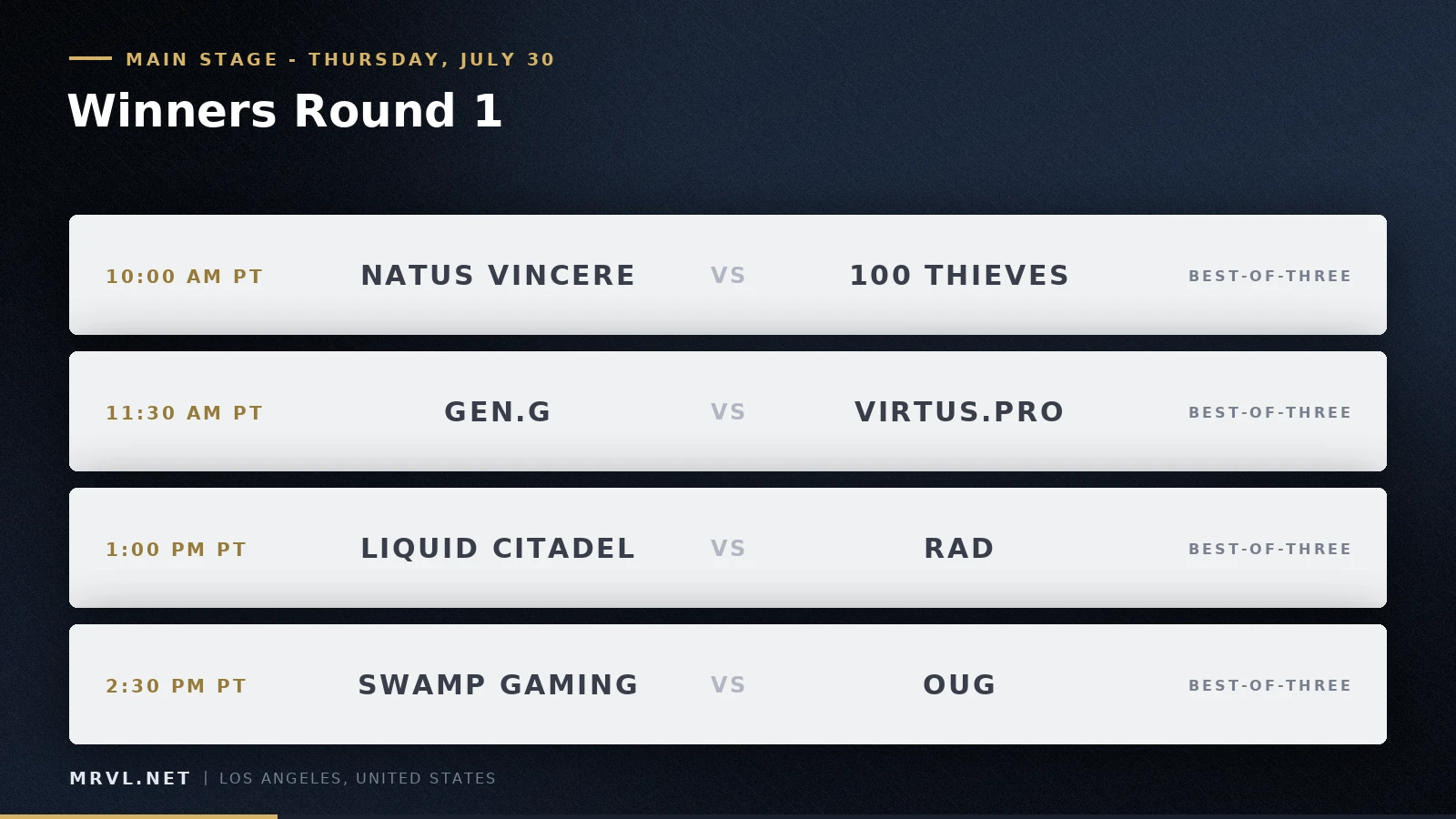 MRI 2026 Mid-Season Finals: Main Stage Day One Gets Under Way in Los Angeles